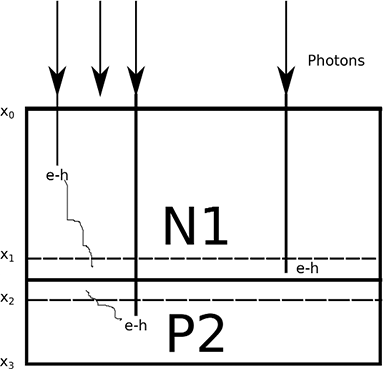 photodiode